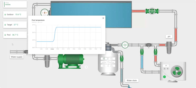 SCADA