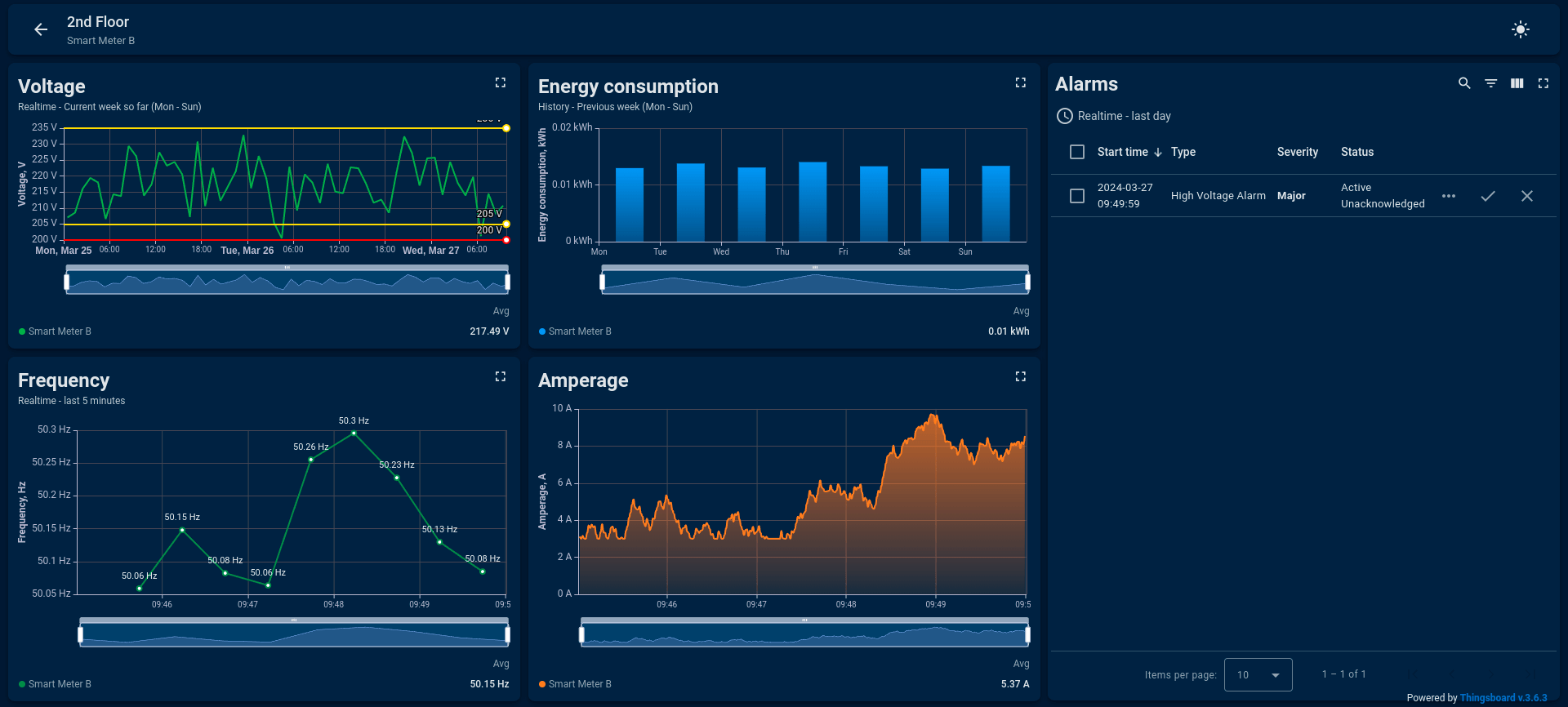Smart energy monitoring dark theme example